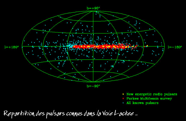 pulsars dans la Voie lacte